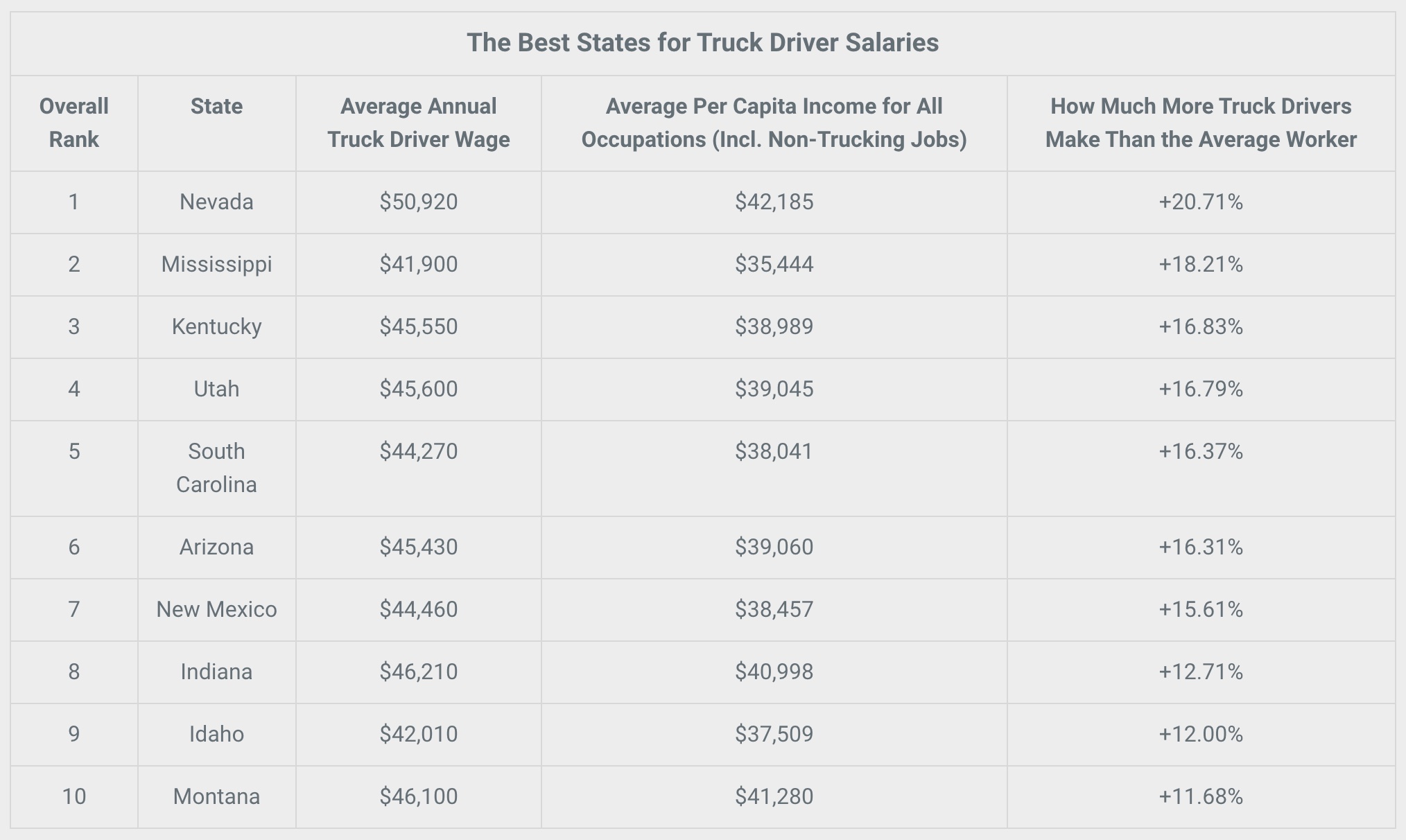 highest paying trucking companies 2021